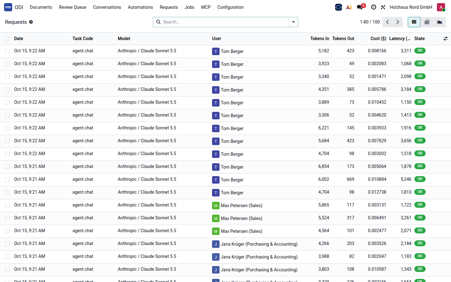 ODI → Requests: every AI call.